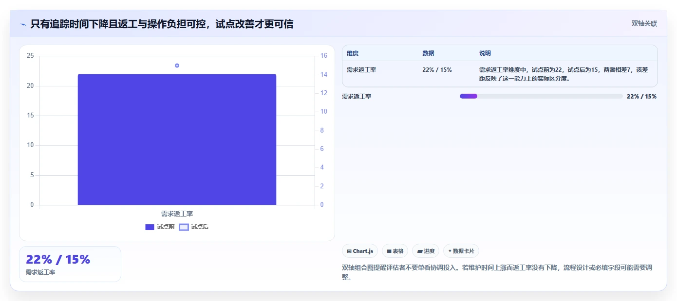 2026年顶级协同周期管理平台大盘点:6款提升团队效率的必备工具