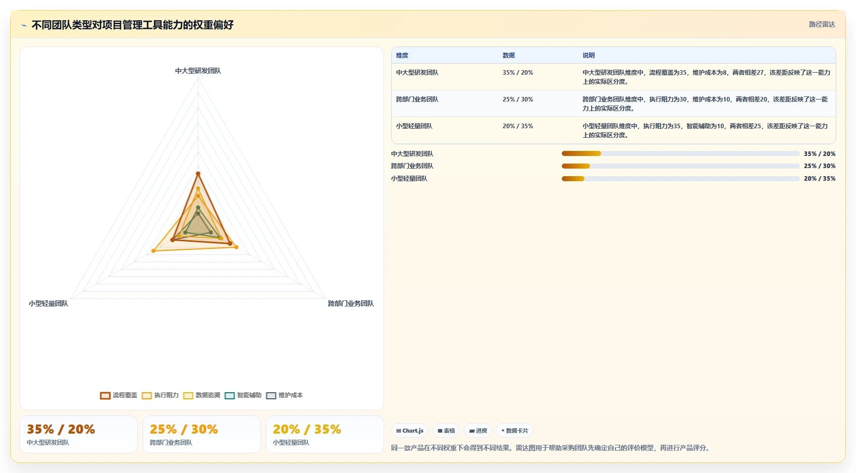 2026年智能化project管理工具哪家好?五款主流产品深度测评与选型指南