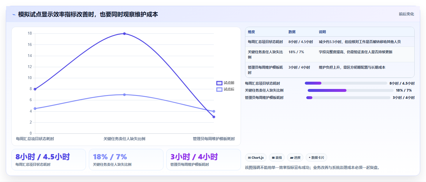 项目管理利器：2026年不可错过的5款高效协作平台对比分析