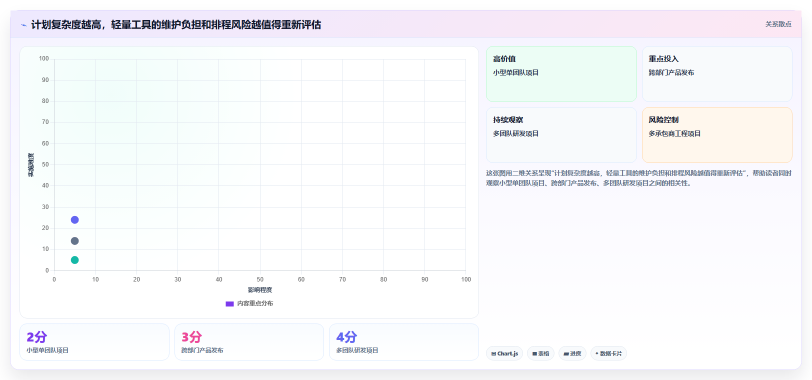 项目经理福音：2026年最受欢迎的5大项目工期软件工具盘点