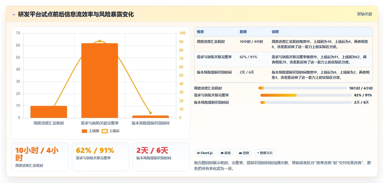 项目经理必备:2026年e2研发项目管理平台 北大软件选型指南 - 8款顶级工具盘点