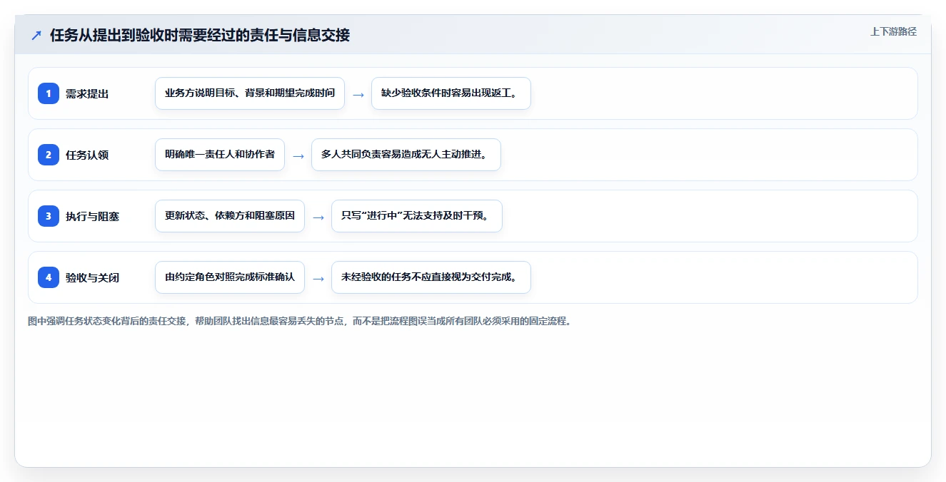 项目经理必看：2026年轻量级任务管理工具选型指南