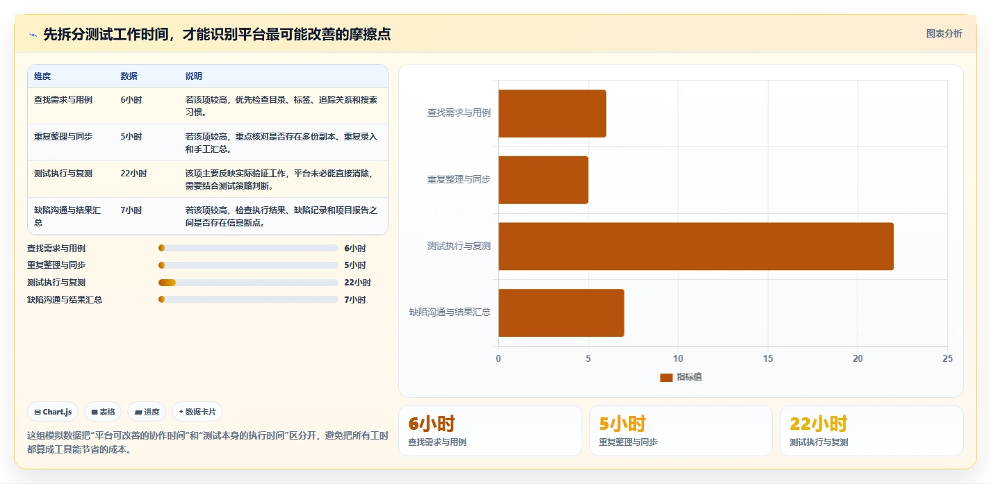 选对工具事半功倍:2026年测试用例协作平台选型指南
