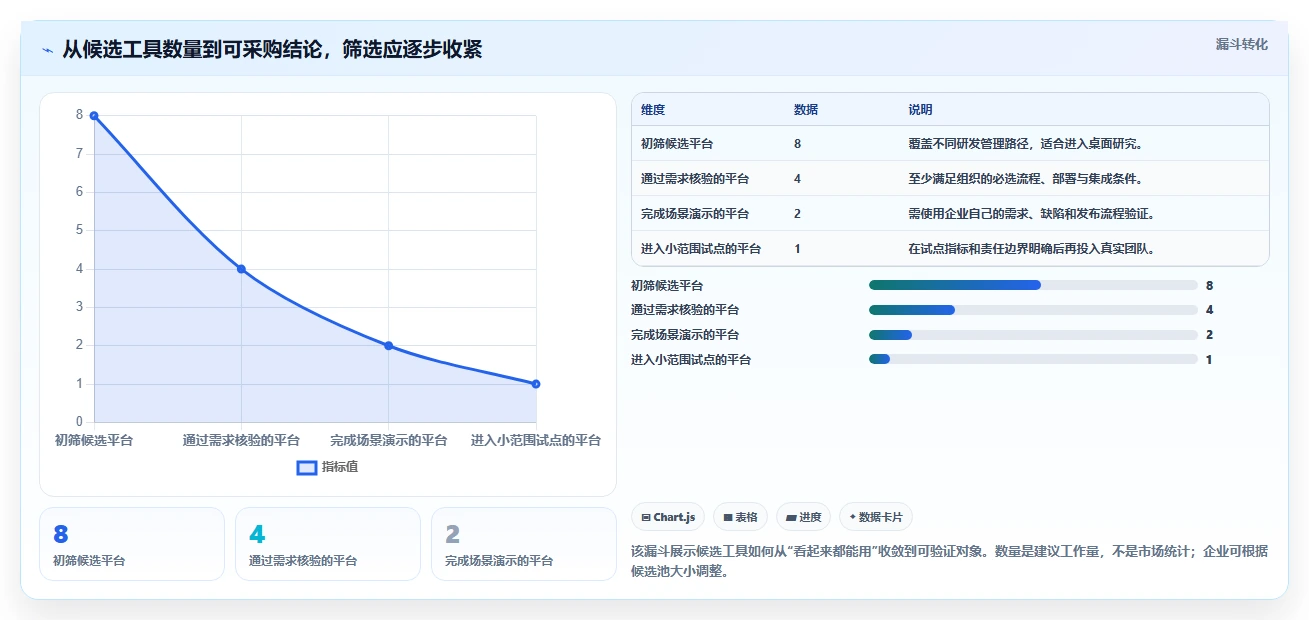 2026年企业研发项目管理平台选型指南：8款主流工具深度评测