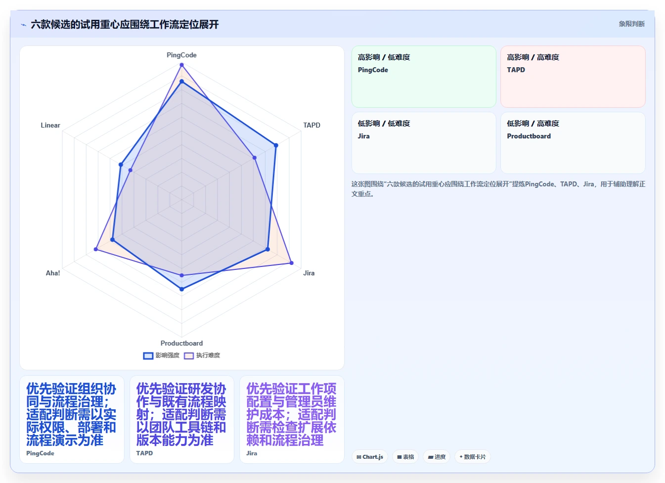 2026年产品管理系统选型指南:6款全流程工具对比与推荐