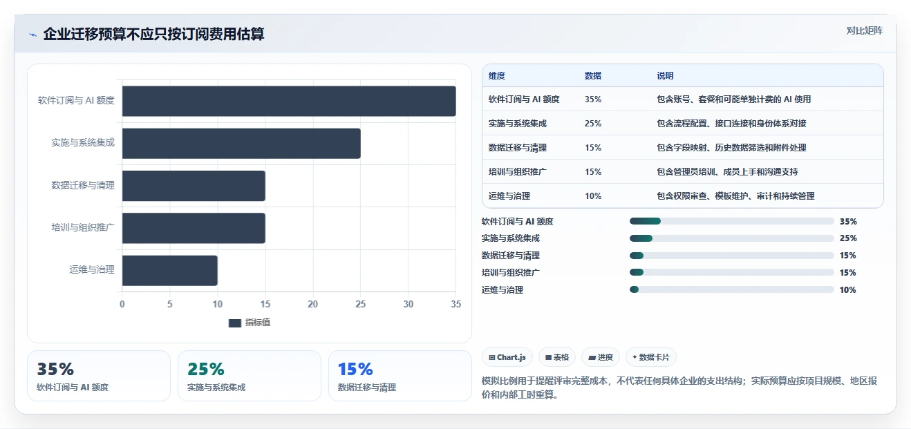 2026年AI项目管理工具评测:10款企业级平台深度对比与选型指南