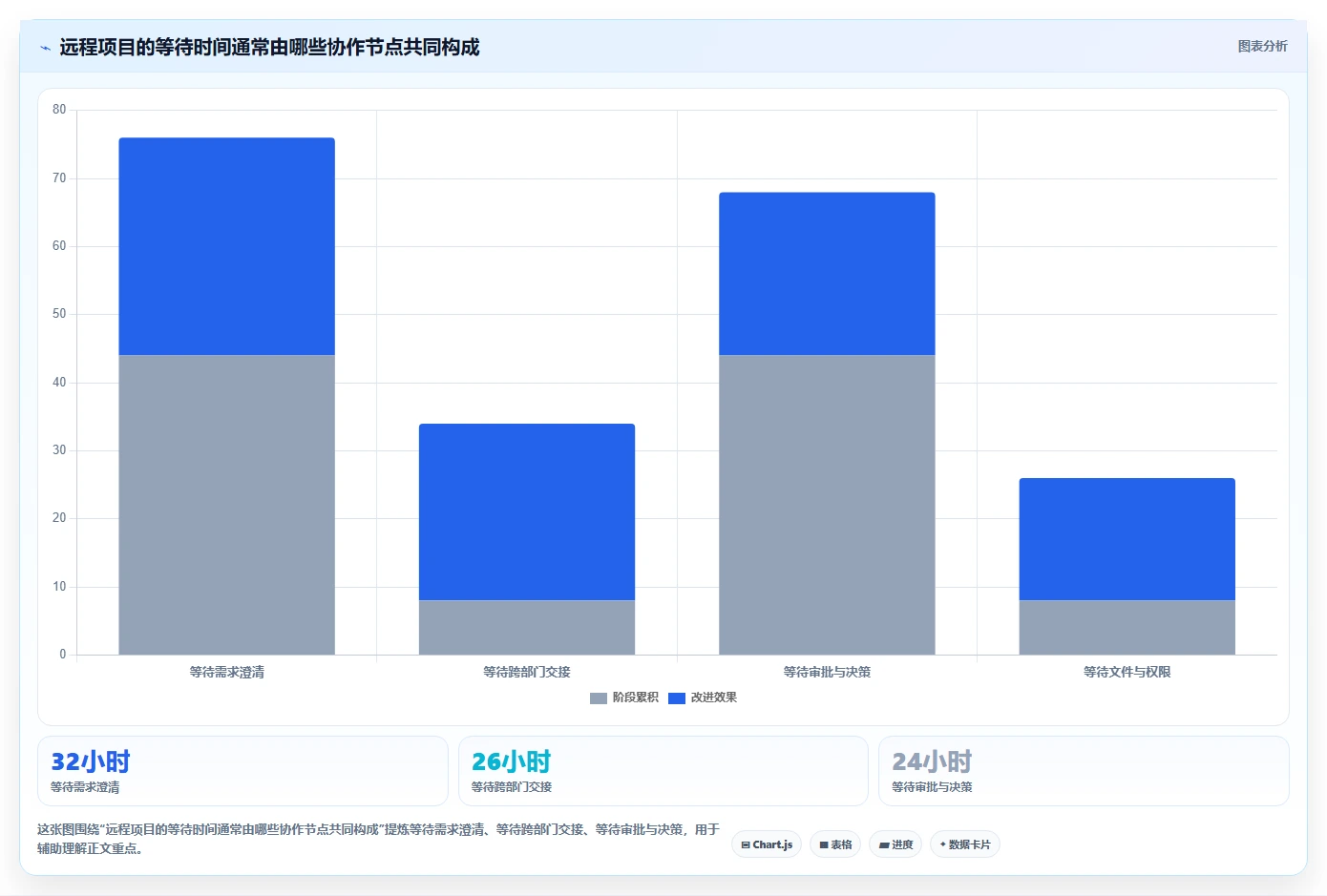 远程办公新时代：2026年不可错过的8大团队合作的在线协同工具