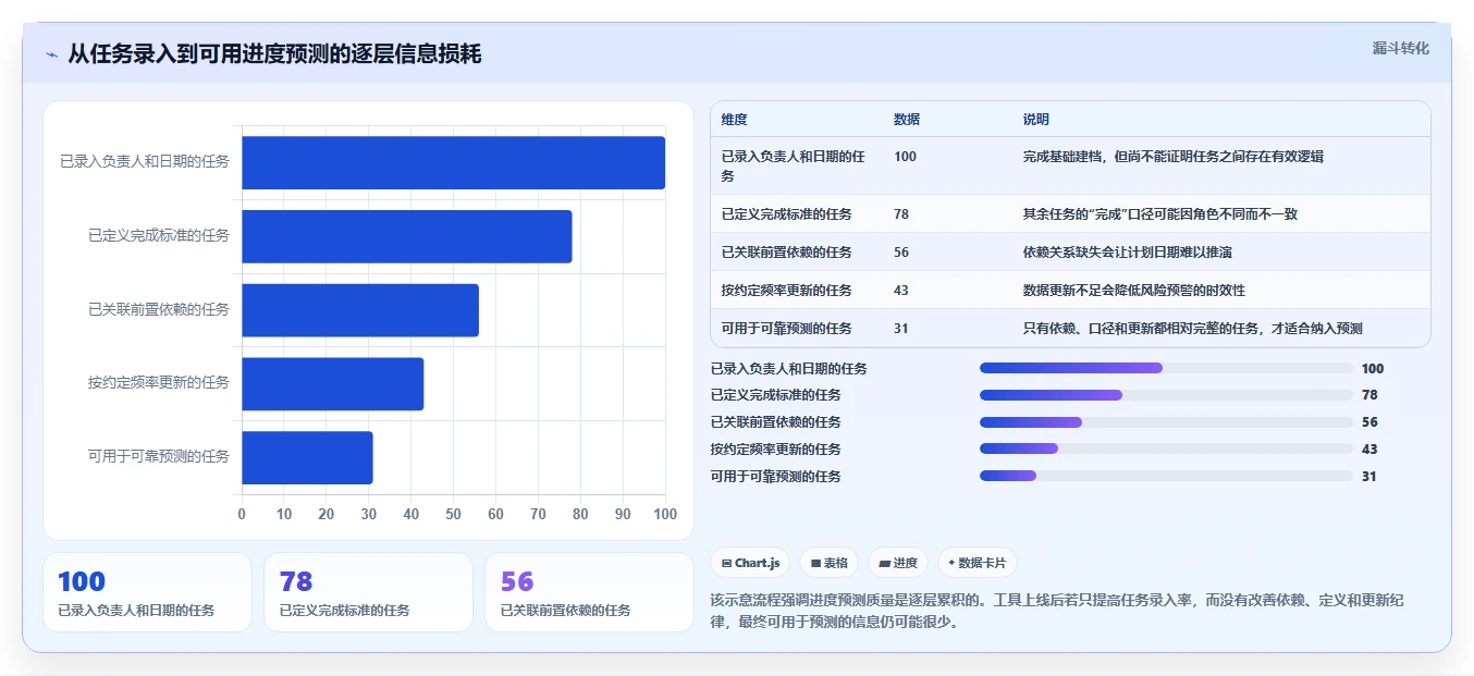 项目经理福音:2026年7款顶级项目进度管理工具深度测评