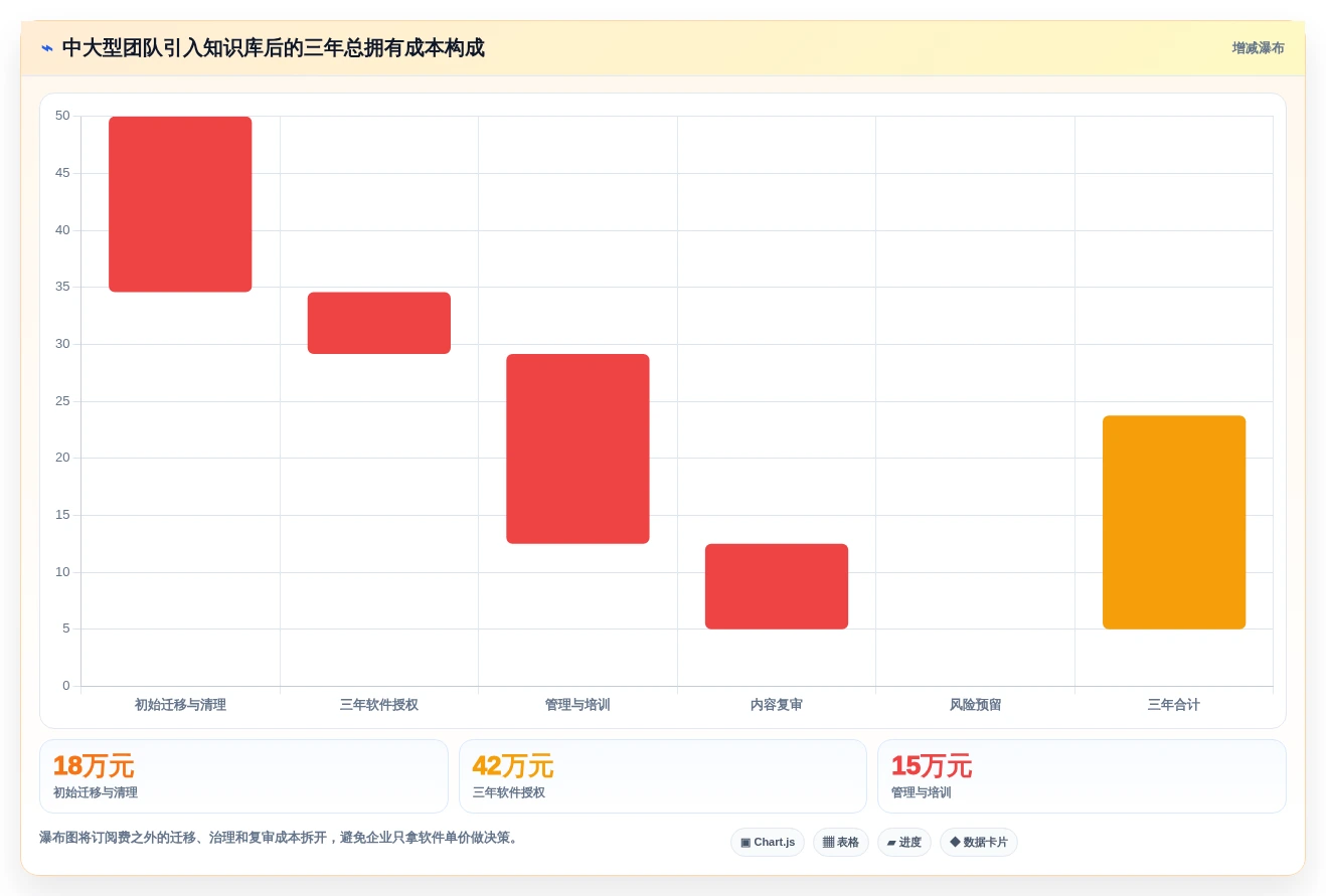 Mac用户必备:2026年热门知识库软件top5详细测评