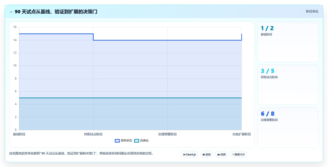 项目经理必读：2026年如何选择最佳项目进度可视化系统？7款工具深度分析