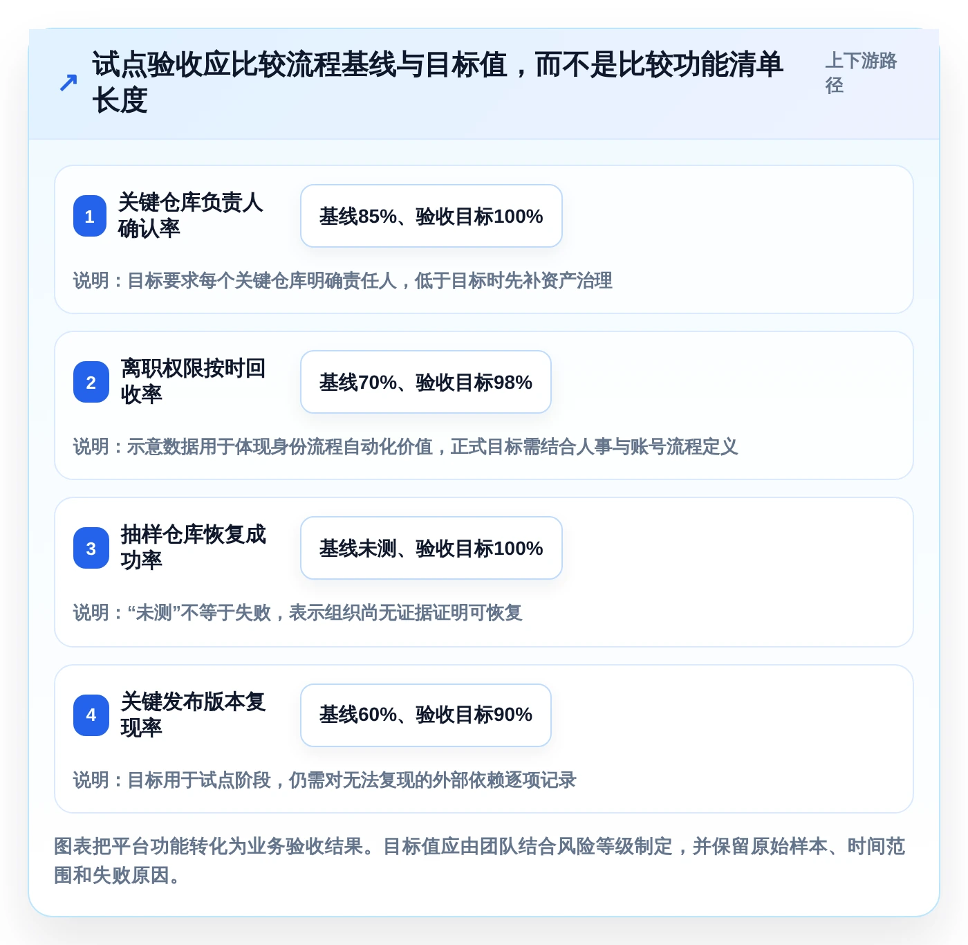 研发团队必备:2026年TOP 5代码归档管理系统推荐及选型指南