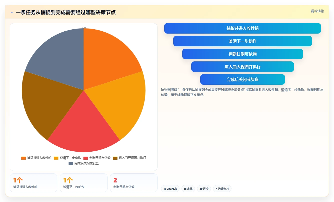 2026年效率之选:6款顶级个人任务管理软件深度对比