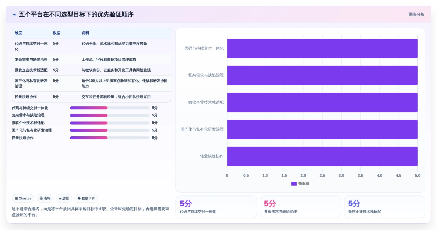 提升研发效率:2026年最受欢迎的5款DevOps项目管理平台推荐