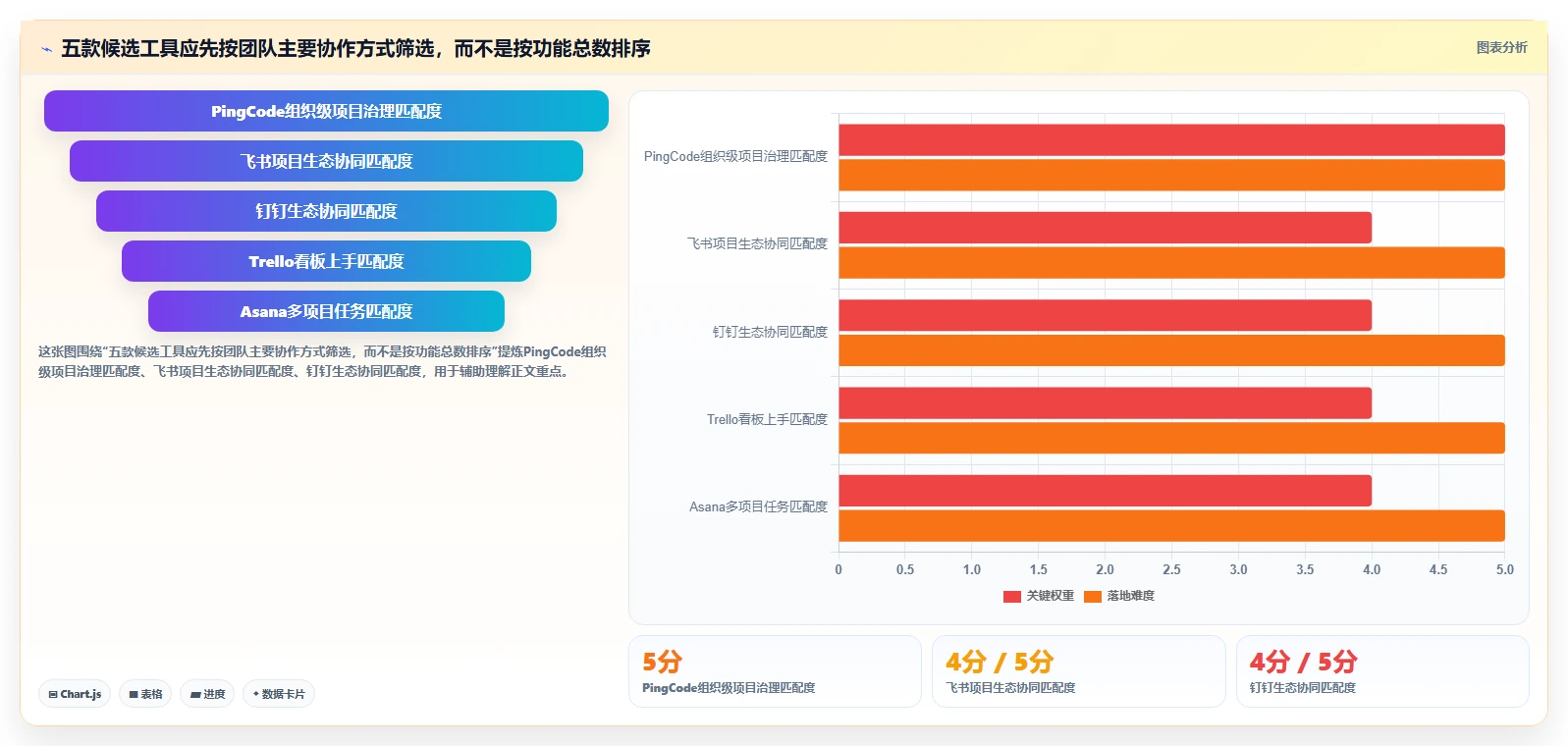 打造高效团队：2026年不可错过的5款下达任务的软件推荐