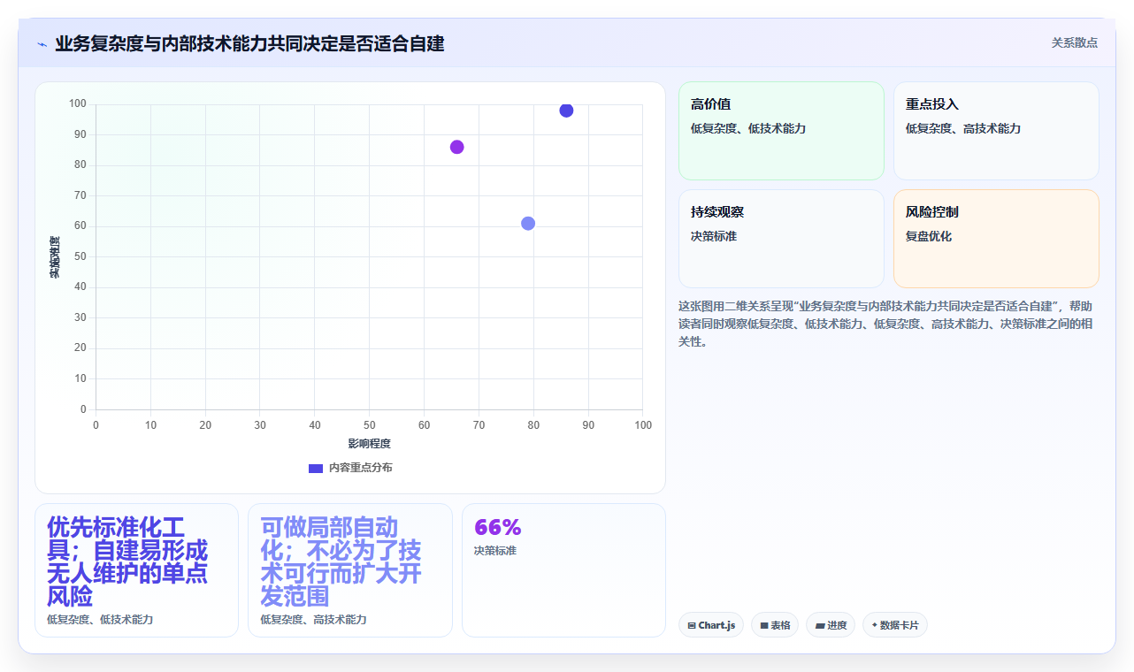 项目管理新趋势:2026年最值得关注的7款兴趣岛后台管理系统
