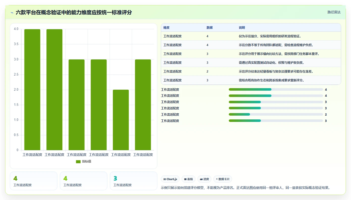 2026年如何搭建管理平台终极指南:6款顶级工具深度对比