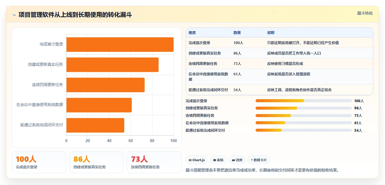 2026年度盘点:6款顶尖网络项目管理软件,你用对了吗?