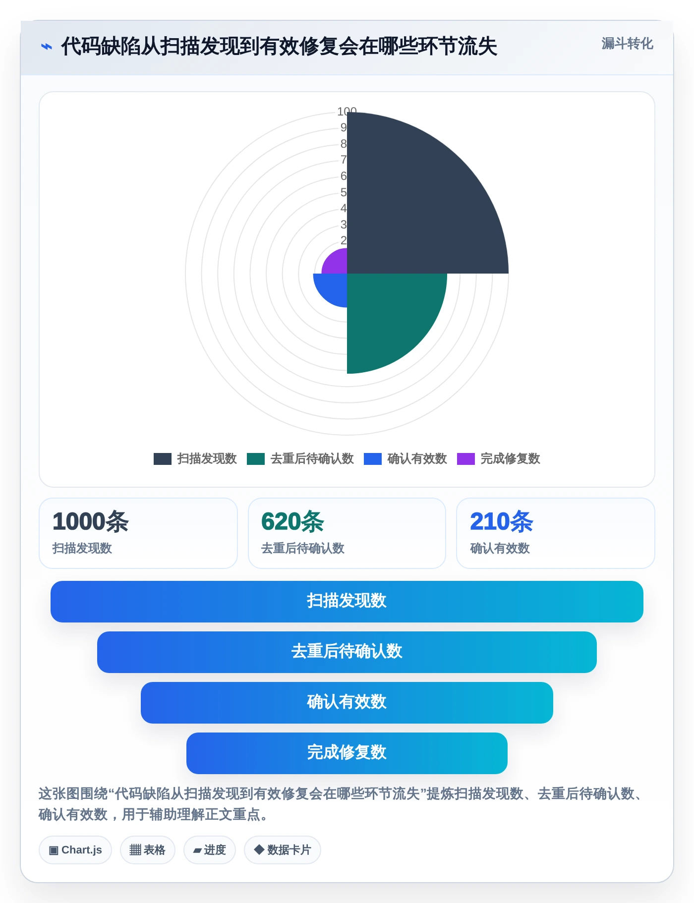 提升研发效率必备：2026年最值得投资的5款代码bug检测软件