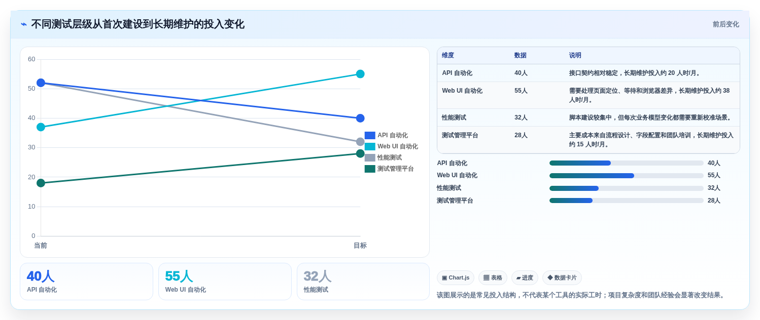 2026年黑盒测试用什么软件?7款高效工具全面对比