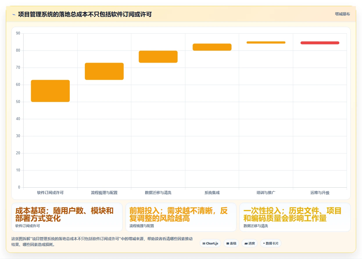 2026年船用产品项目管理软件大盘点：6款提升效率的顶级工具