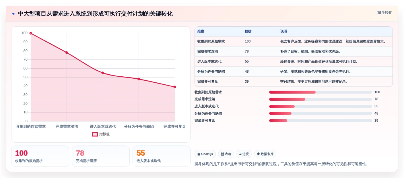 提升团队协作:2026年不可错过的7款工作规划的软件推荐