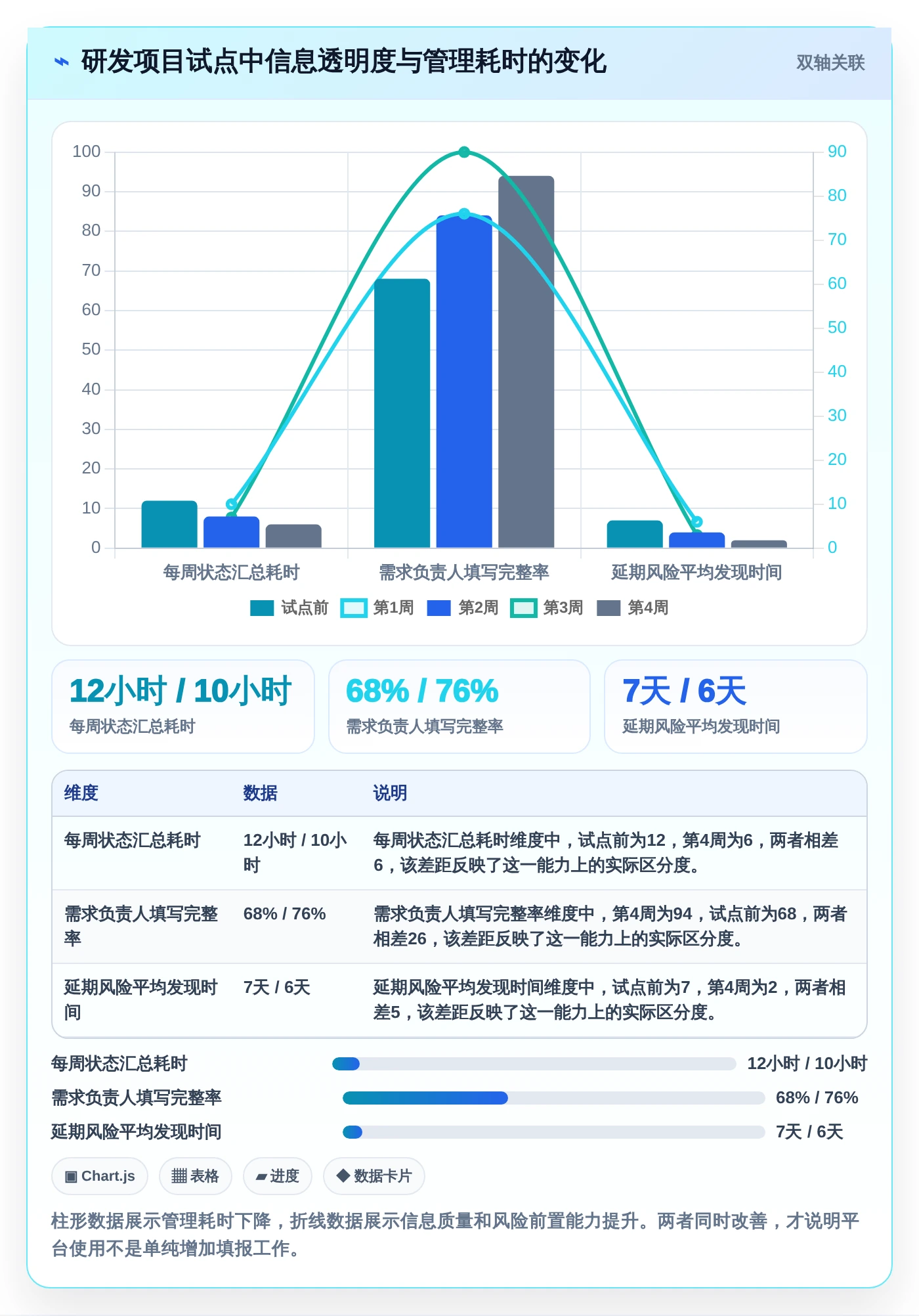 项目经理必读:2026年6大项目管理用什么工具软件选型指南