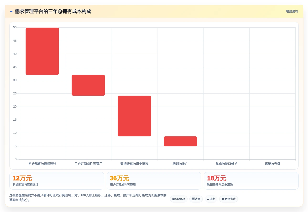 提升项目效率!2026年5大业务需求管理系统工具选型指南