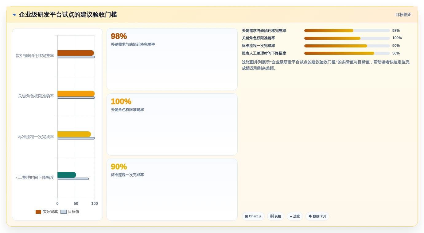 2026年企业级研发管理平台选型指南:7款Jira替代方案深度对比
