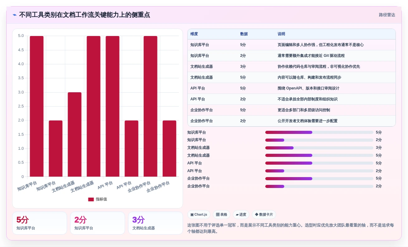 2026年最佳选择:8款高效开发文档软件工具大盘点