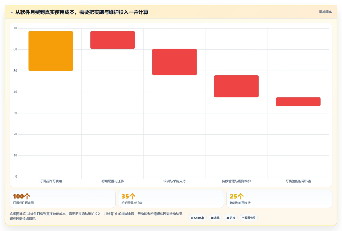 2026年项目效率革命:7款顶级项目任务分工管理软件全面对比