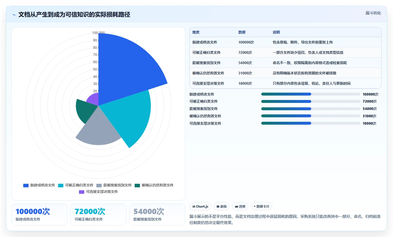 2026年文档存储哪里好？8大平台深度对比与选择指南