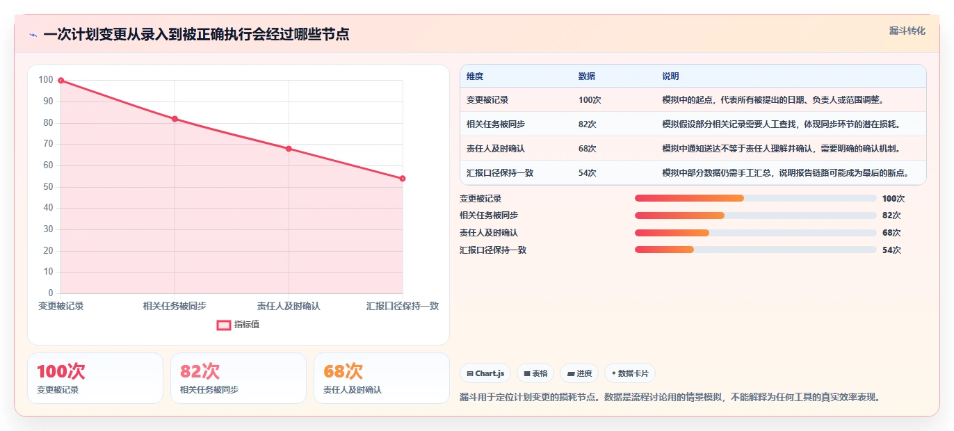2026年效率之选:6款顶级计划表格工具全面对比