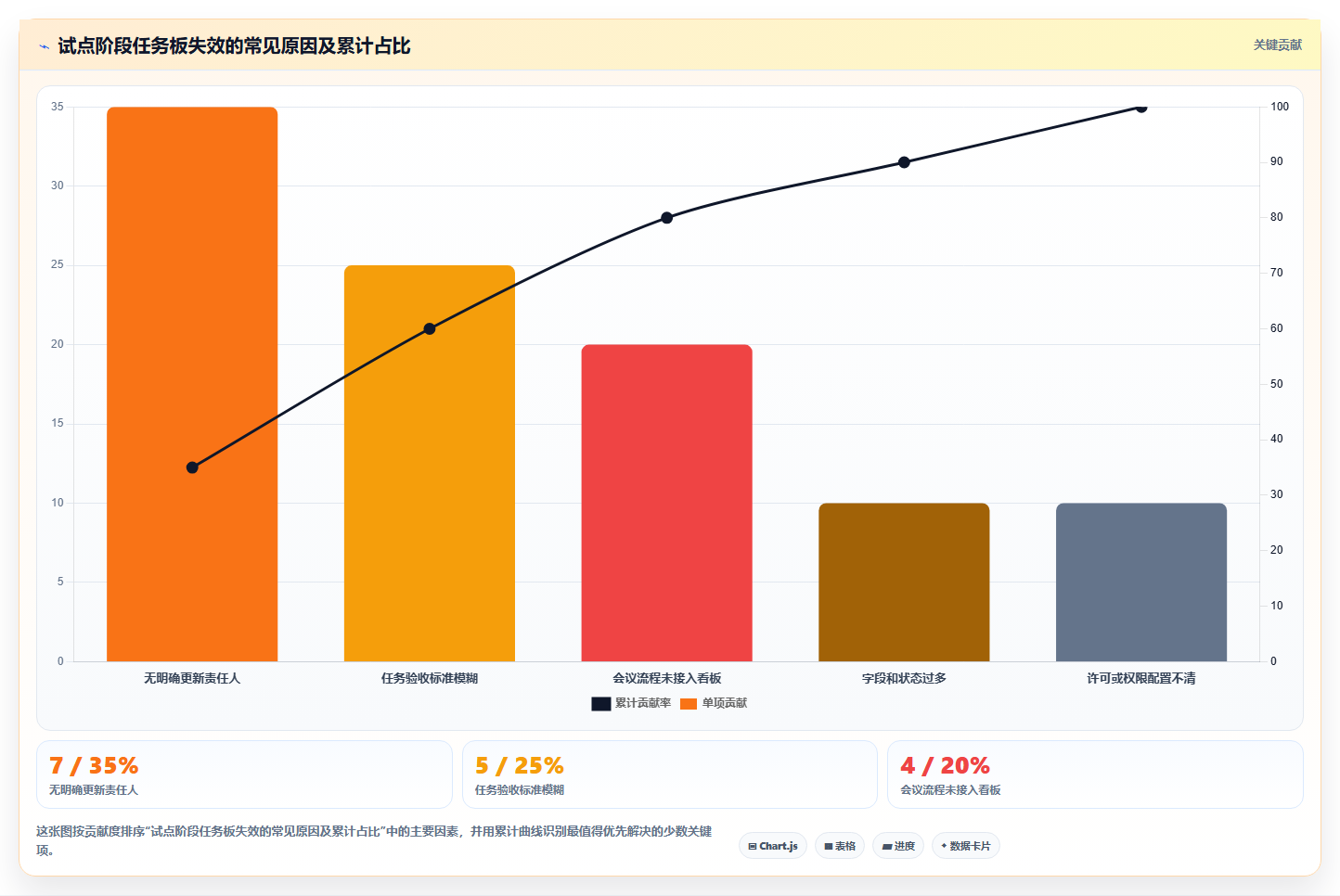 项目经理必看:2026年最具性价比的5大微软任务管理软件推荐