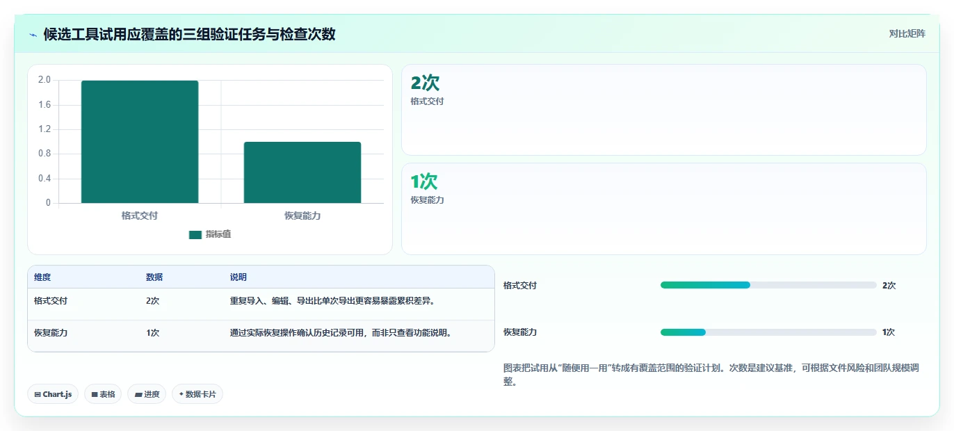 Mac文档处理工具选购指南:2026年如何选择最适合你的软件?