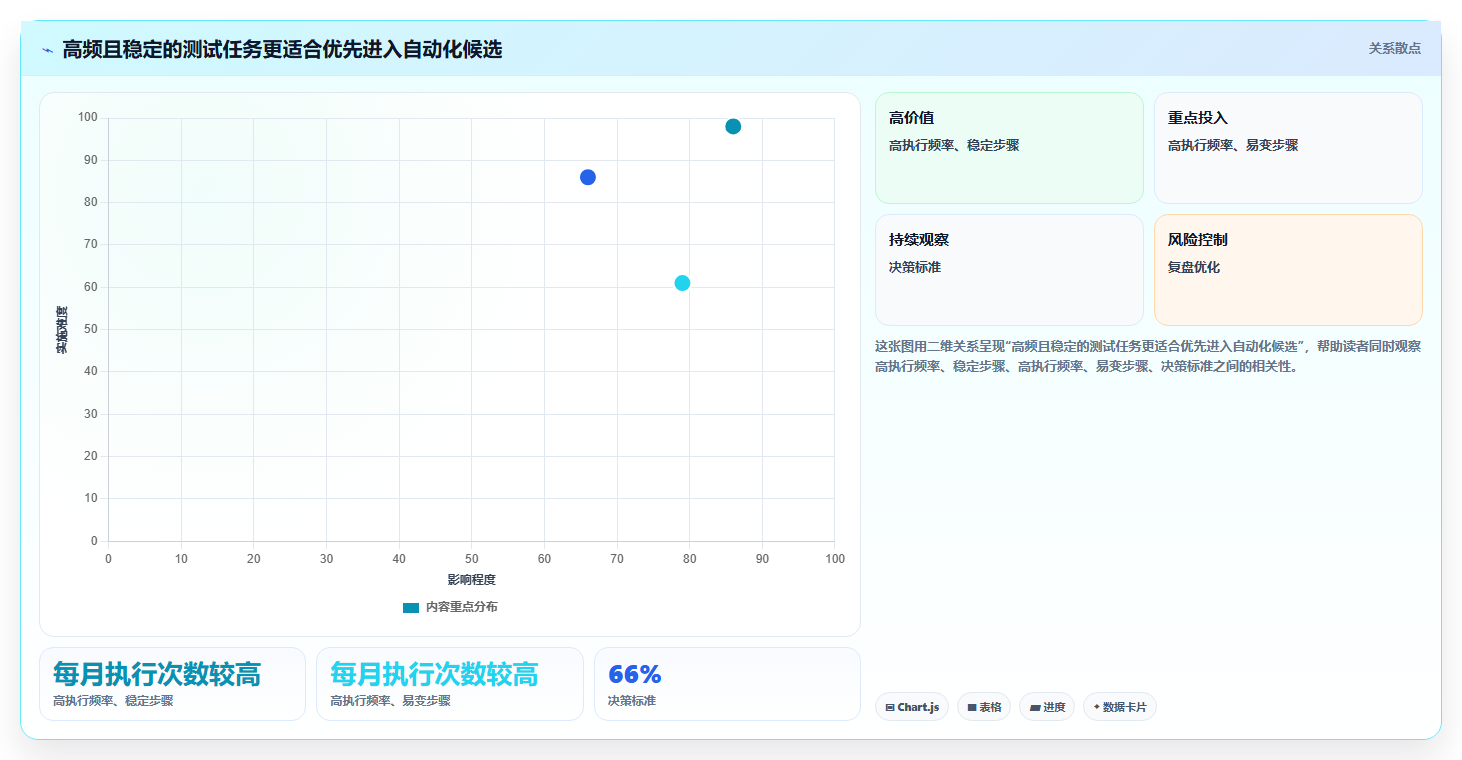2026年必看:6款顶级testone测试平台工具深度对比
