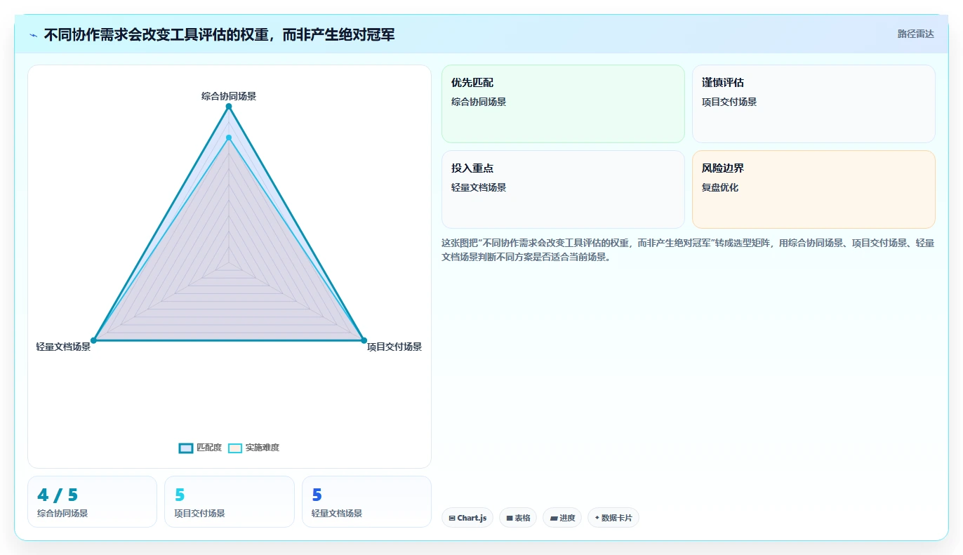 2026年必备：6款好用的团队协作软件工具对比与推荐