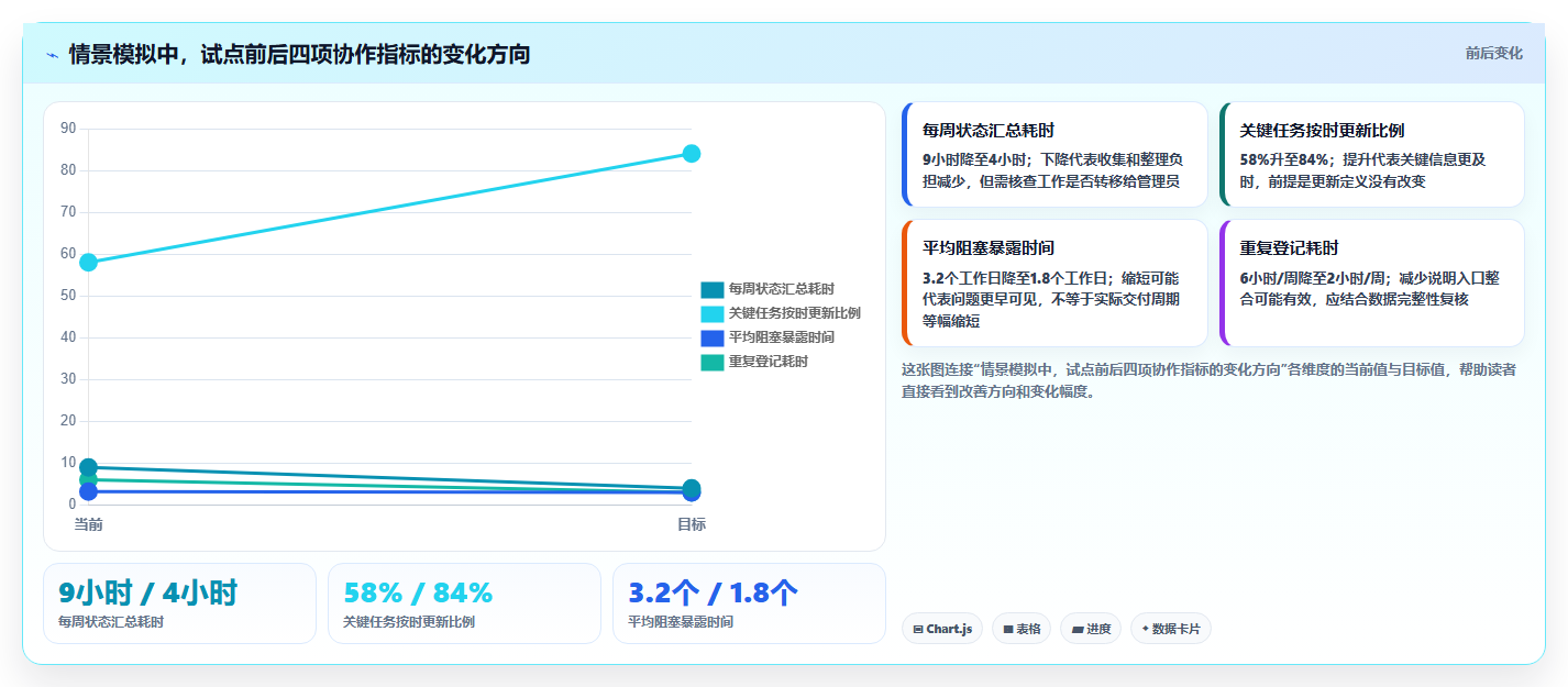 从新手到专家:2026年工作看板软件选型完全指南