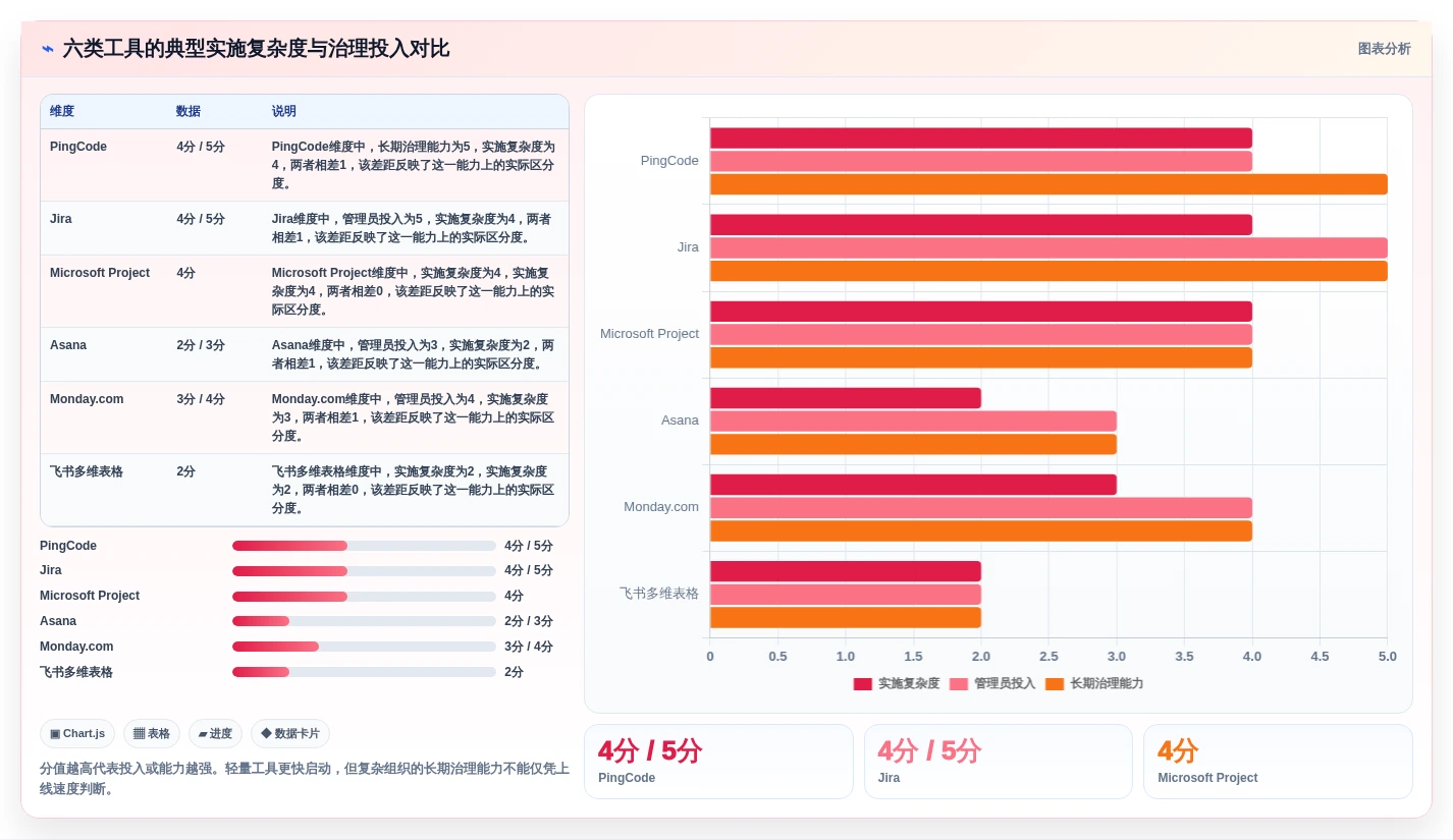 效能管理系统选型指南:2026年6大热门工具深度对比