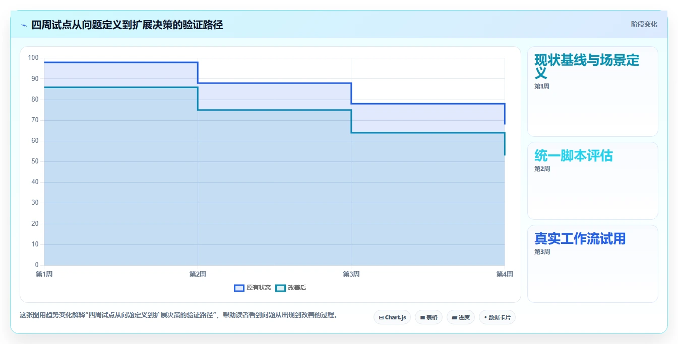 2026年效率之选:8款顶级新产品项目进度跟进表工具全面对比