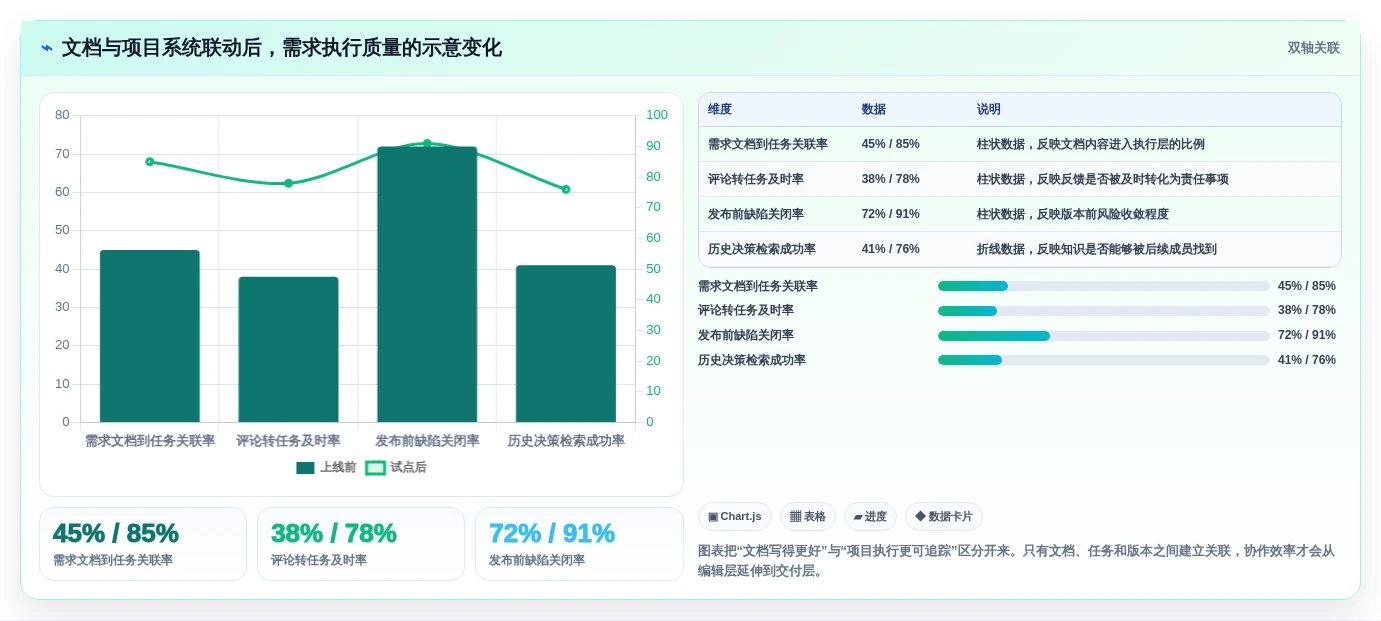 2026年效率之选:6款顶级多人协作编辑文档软件全面对比