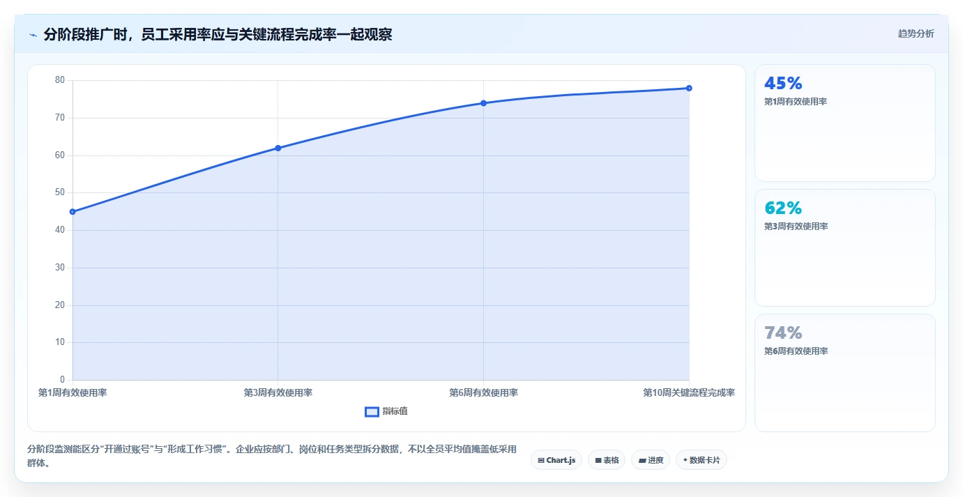 2026年效率革命:6大企业协作平台工具深度对比