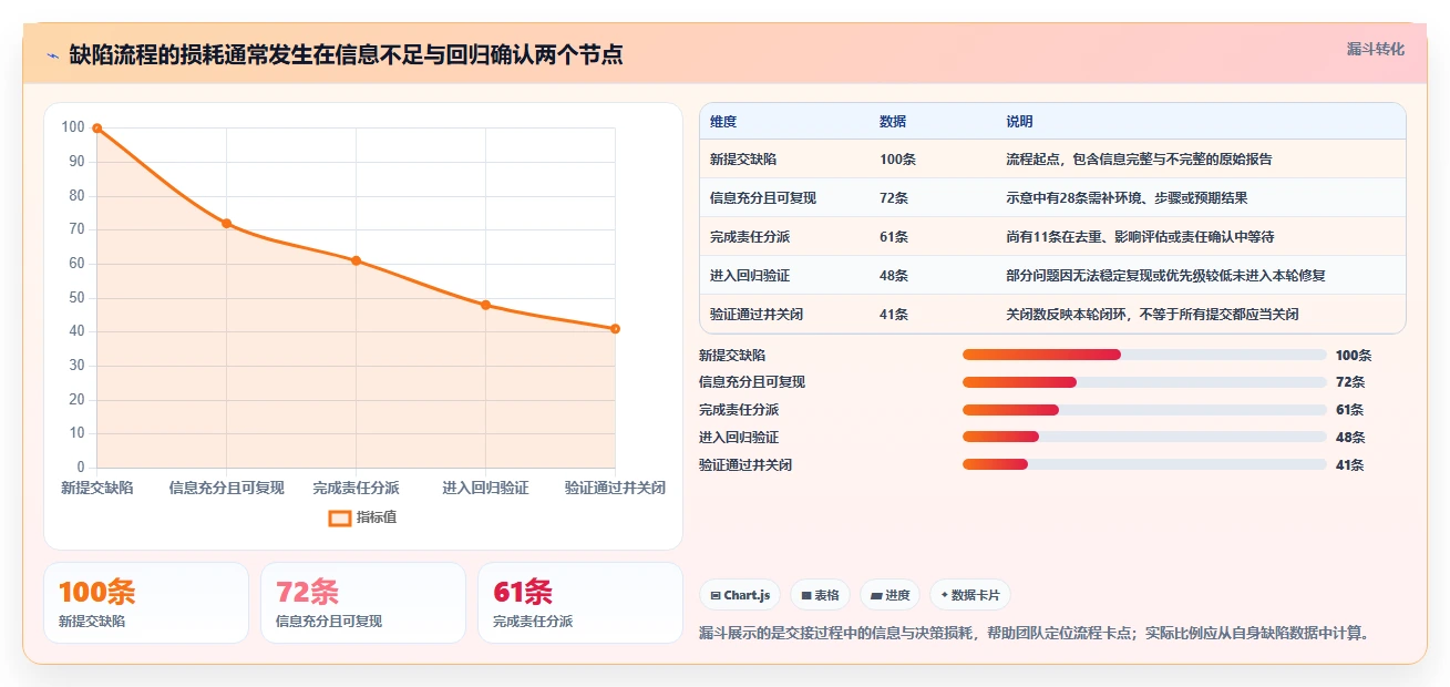 2026年最佳bugfree平台大盘点：8款提升研发效率的必备工具