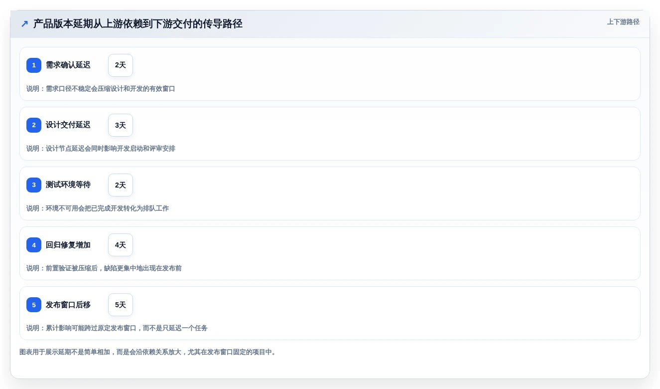 2026年项目经理必看:7款顶级产品项目进度管理表工具推荐