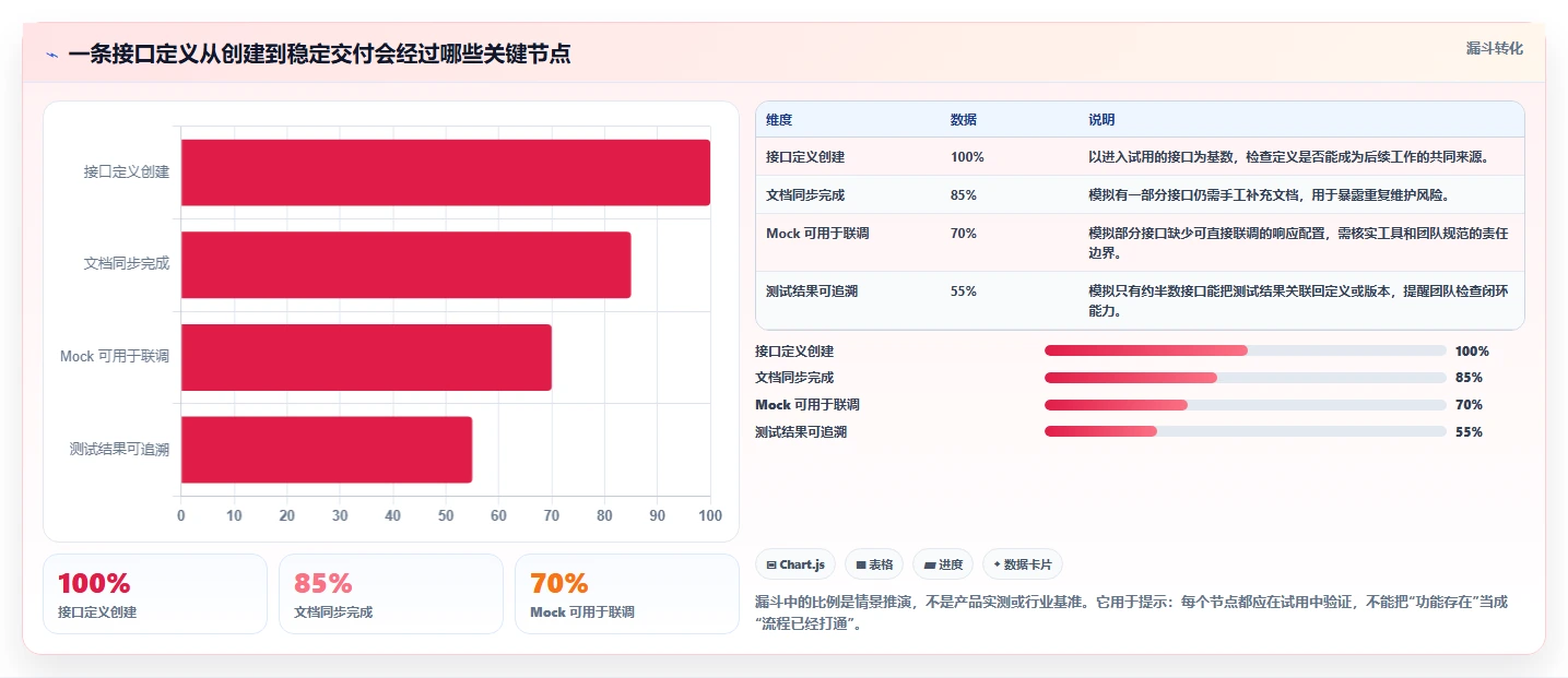 2026 年最值得关注的 6 大接口文档管理工具推荐
