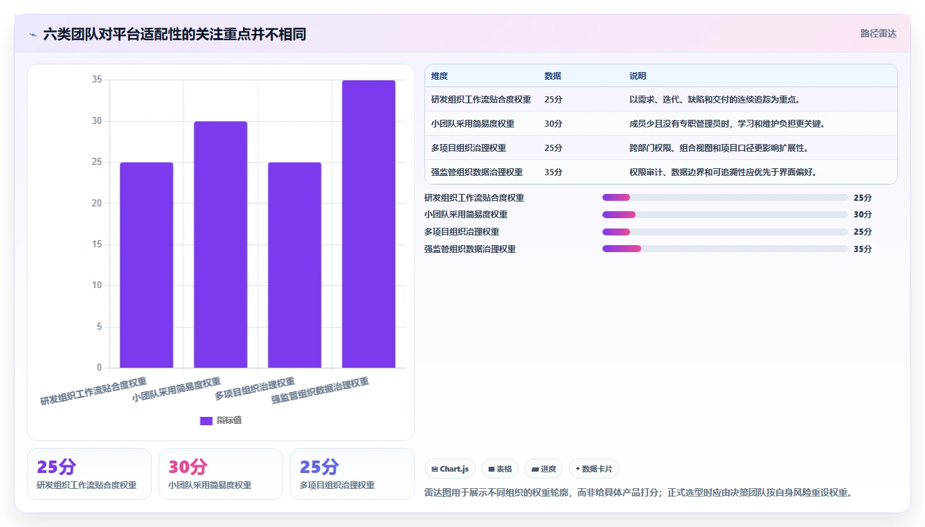 选对工具事半功倍：2026年项目协作管理平台选型指南TOP8