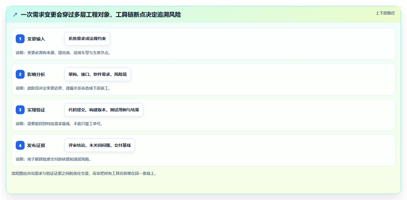 2026年汽车软件开发需求管理系统大比拼:6款顶级工具助力项目成功