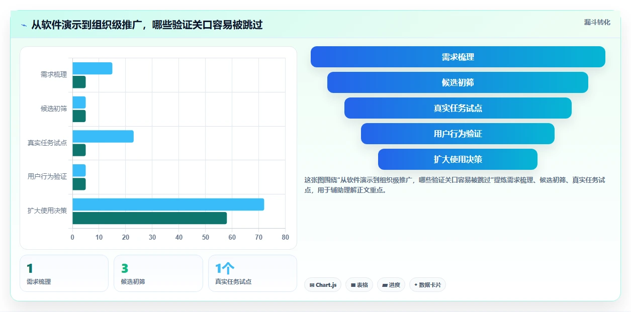 提升团队效率!2026年值得关注的7大项目协作软件推荐