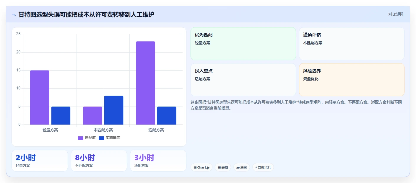从新手到专家:2026年项目进度甘特图工具选型指南