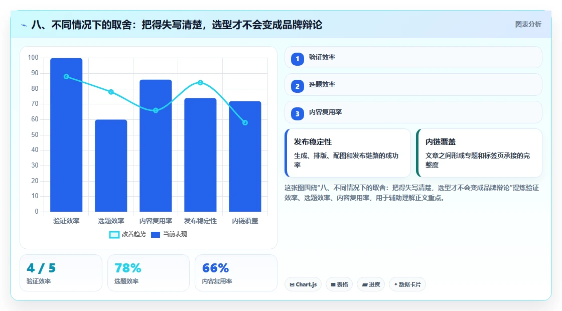 八、不同情况下的取舍:把得失写清楚,选型才不会变成品牌辩论