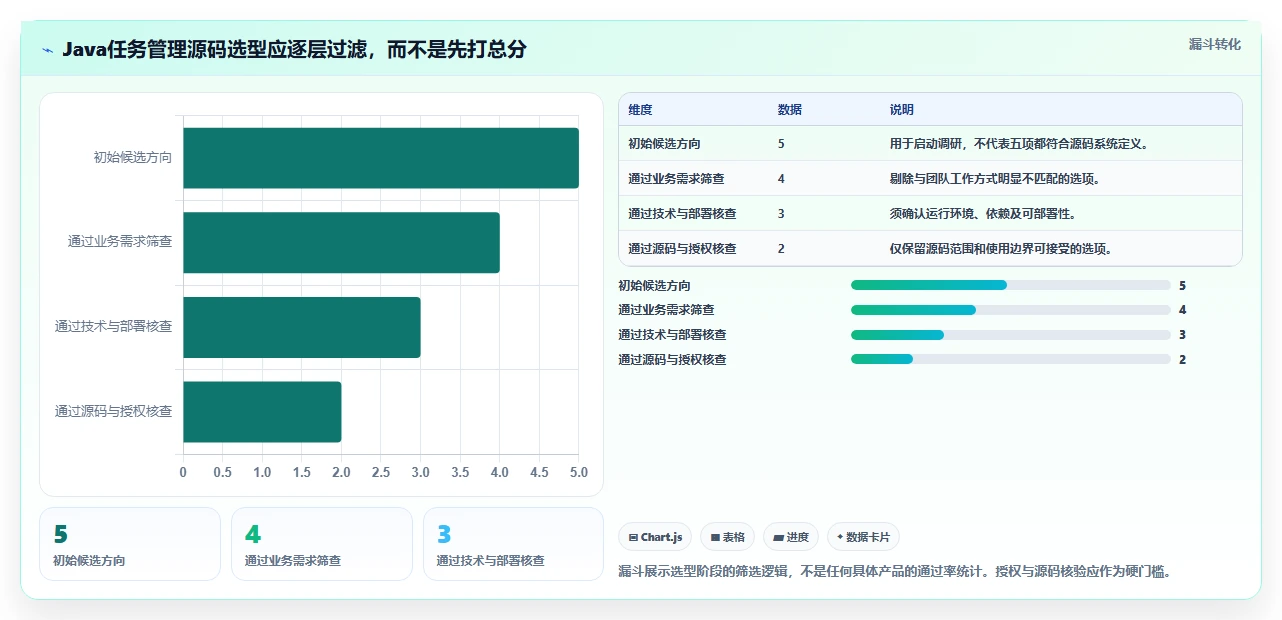 项目经理必看：2026年最佳5大任务管理系统Java源码选型指南